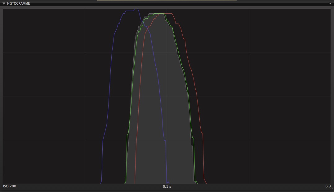 Petit off-topic : comparaison de la dynamique entre D200 et D3 HD200